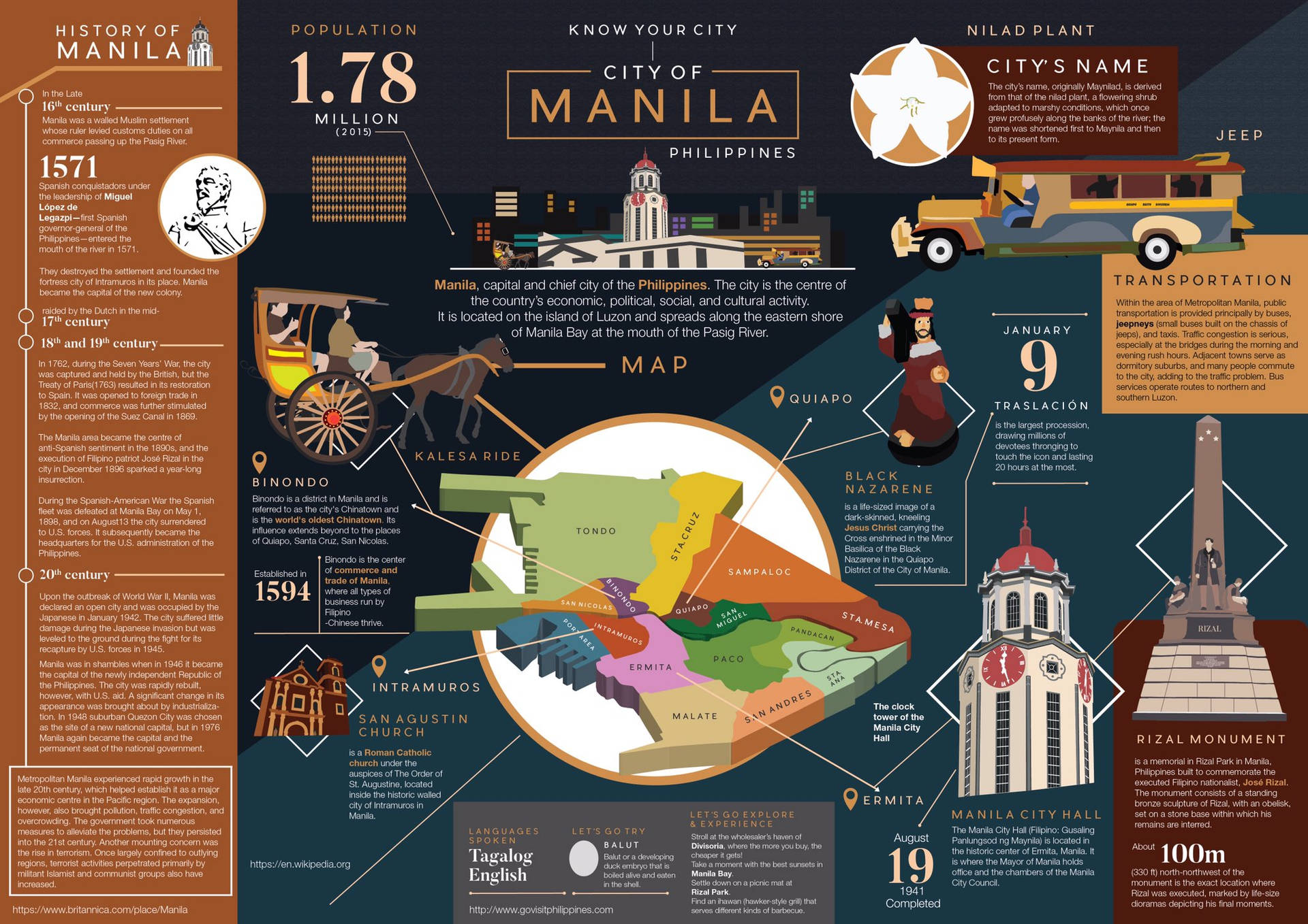 Arte Infografica Della Città Di Manila Sfondo