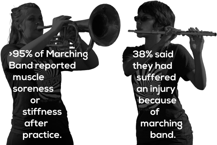 Marching Band Muscle Sorenessand Injuries PNG