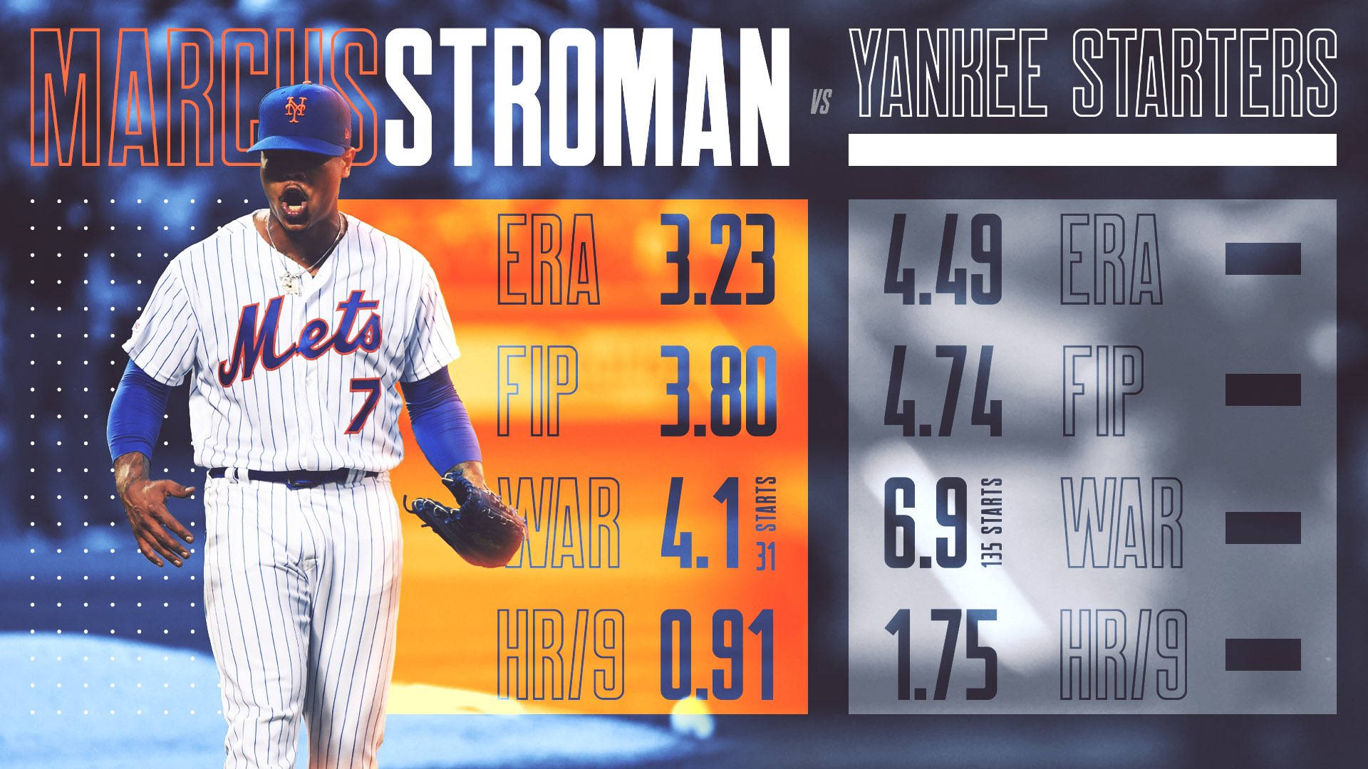 Download Marcus Stroman With Baseball Mitt Wallpaper
