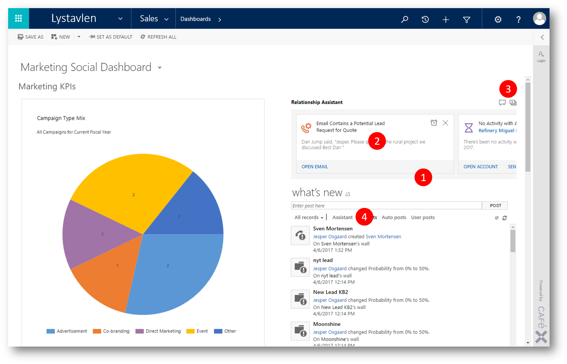 Marketing Dashboard Campaign Analysis PNG