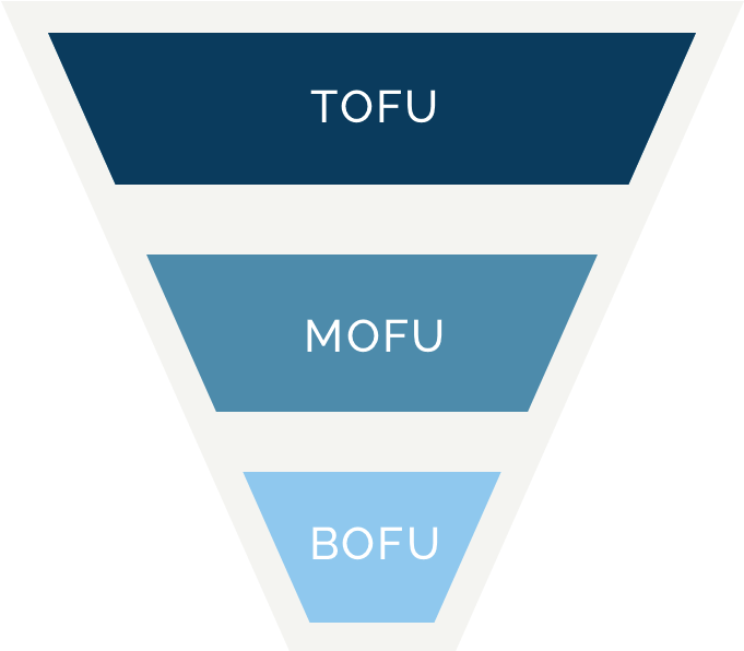 Marketing Funnel T O F U M O F U B O F U PNG