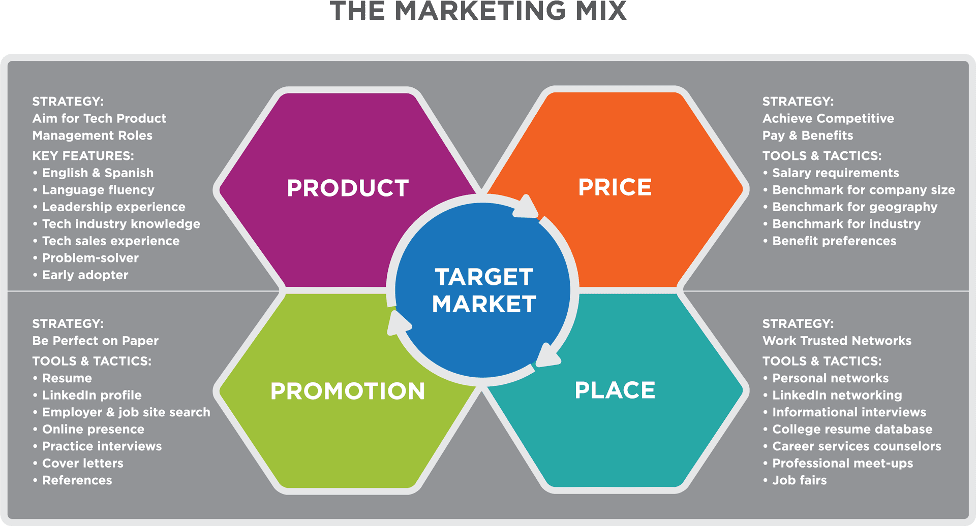 Download Marketing Mix Strategy Infographic | Wallpapers.com