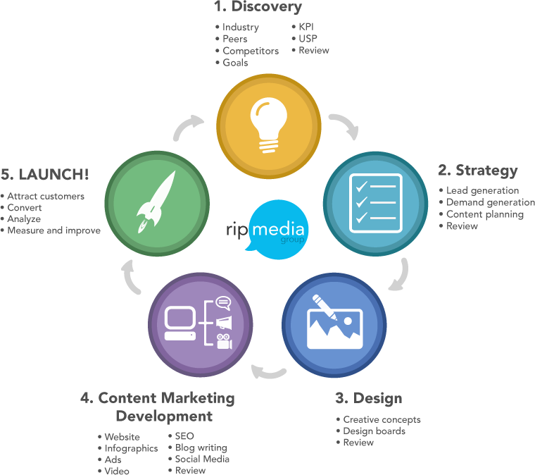 Marketing Strategy Infographic PNG