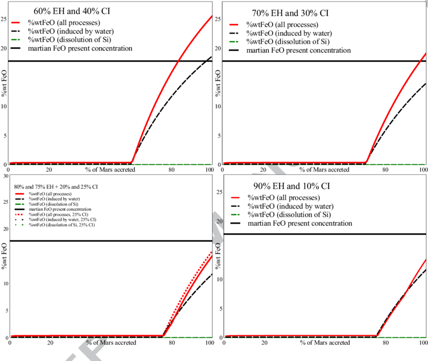 Mars_ Iron_ Oxidation_ Graphs PNG