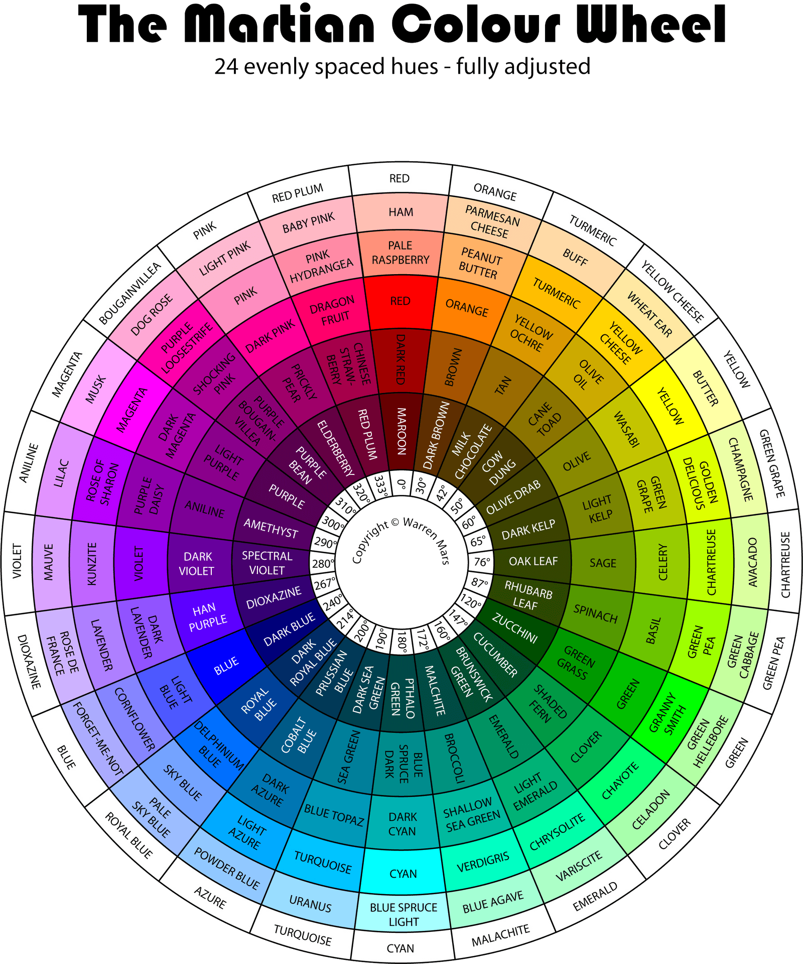 Martian Colour Wheel24 Hues PNG