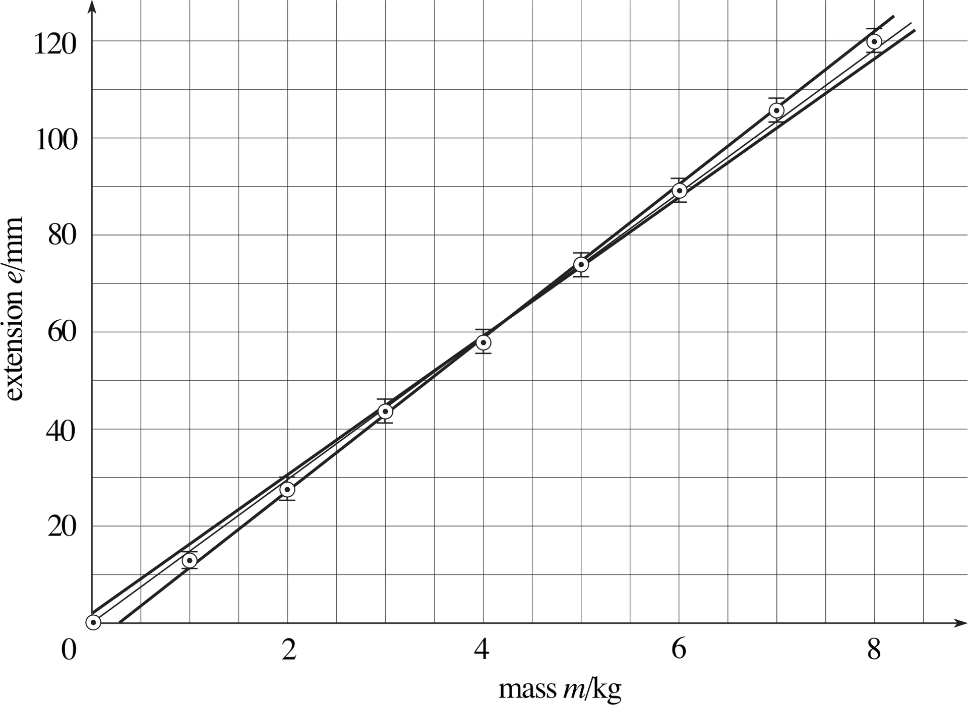 Mass Extension Graph PNG