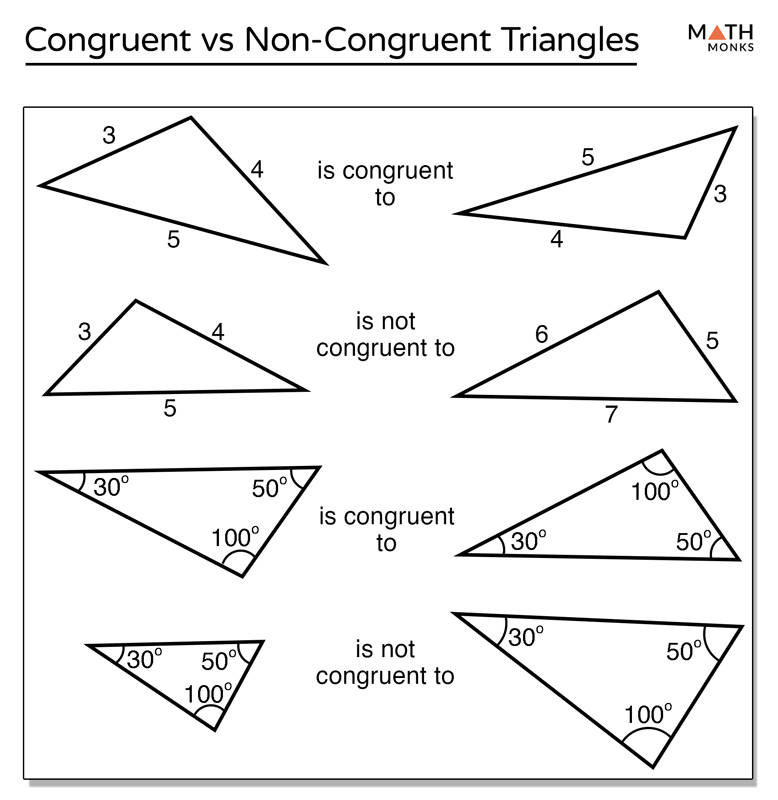 Monjesmatemáticos - Triángulos Congruentes Fondo de pantalla
