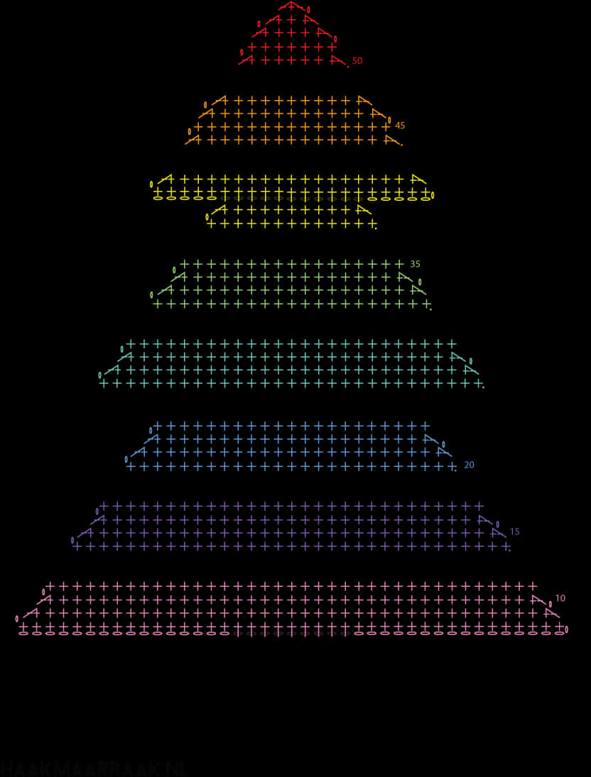 Mathematical Christmas Tree Visualization PNG