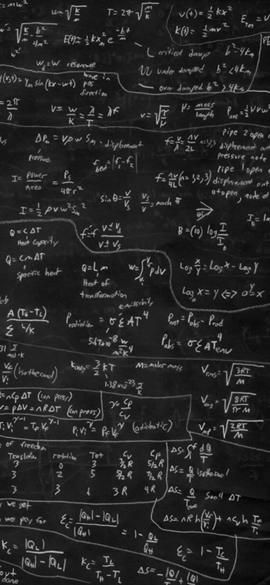 Mathematical_ Equations_ Blackboard Wallpaper