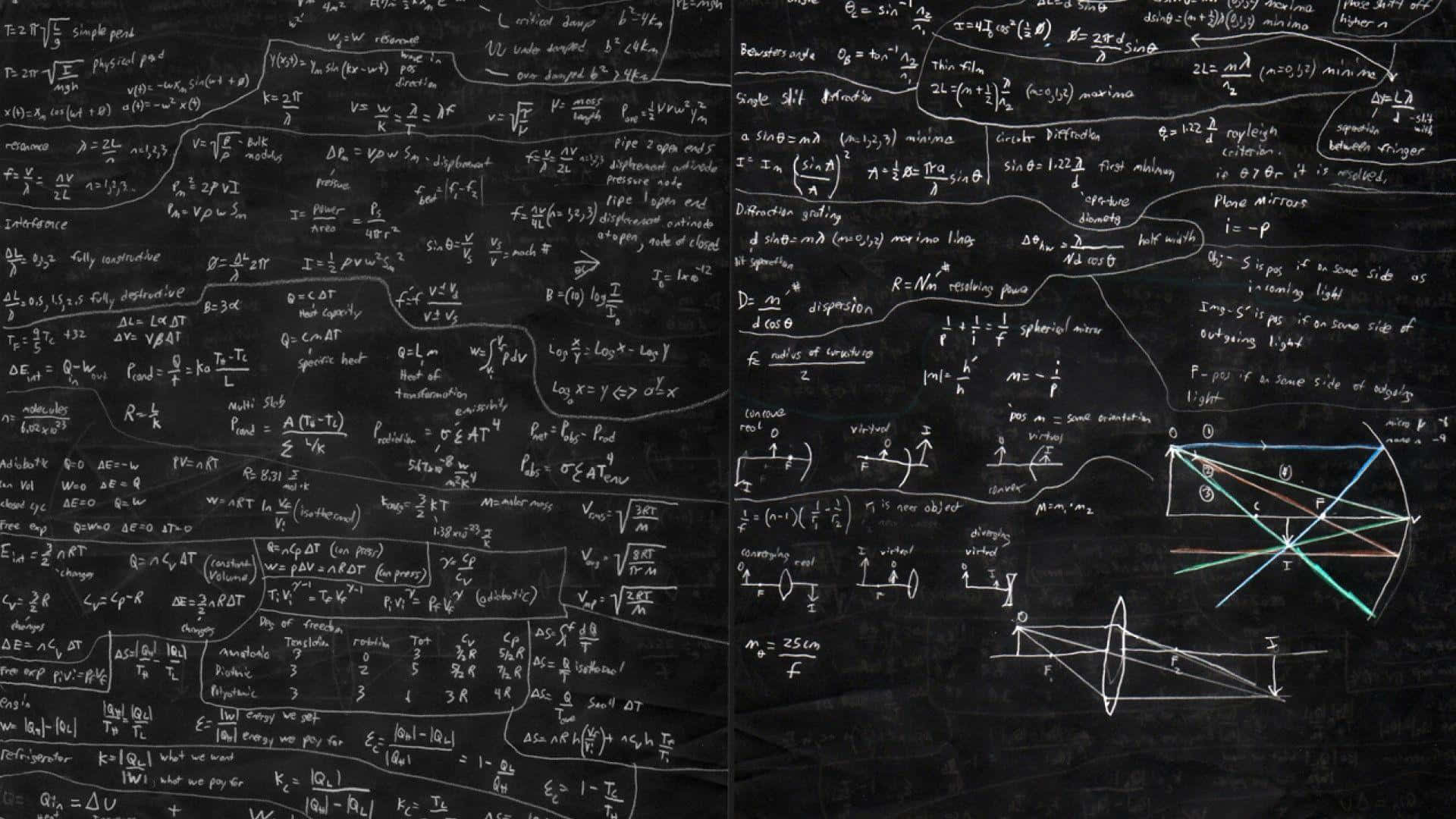 Mathematical Formulas Blackboard Wallpaper