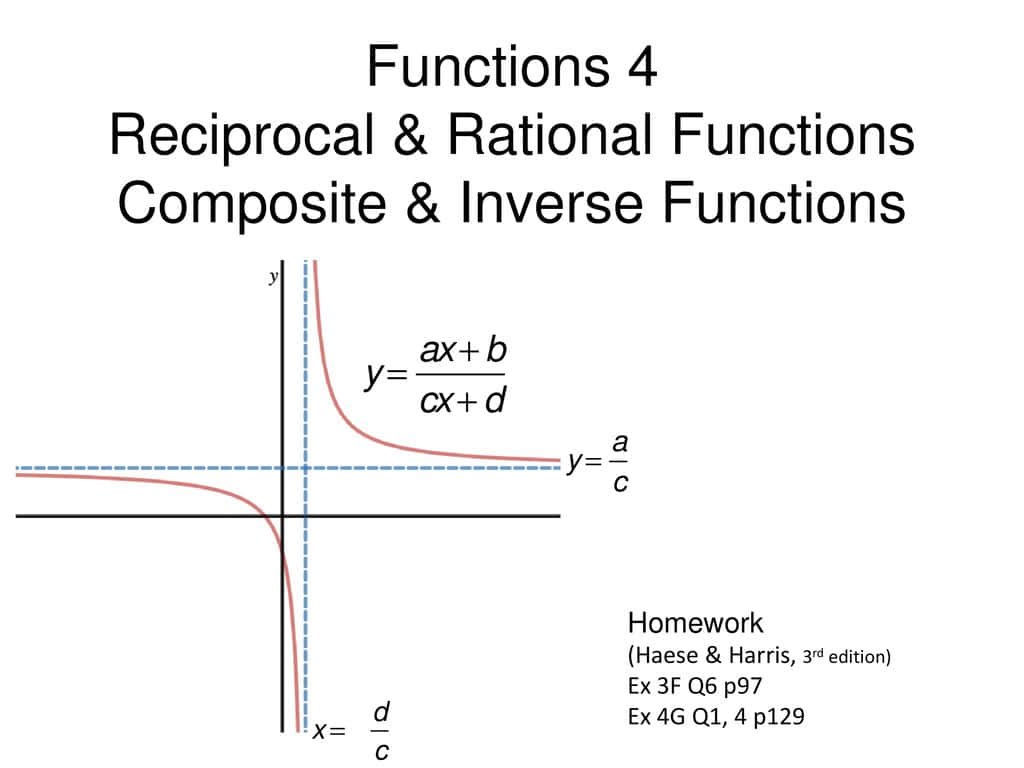 Mathematical Functions Reciprocal Rational Inverse Wallpaper