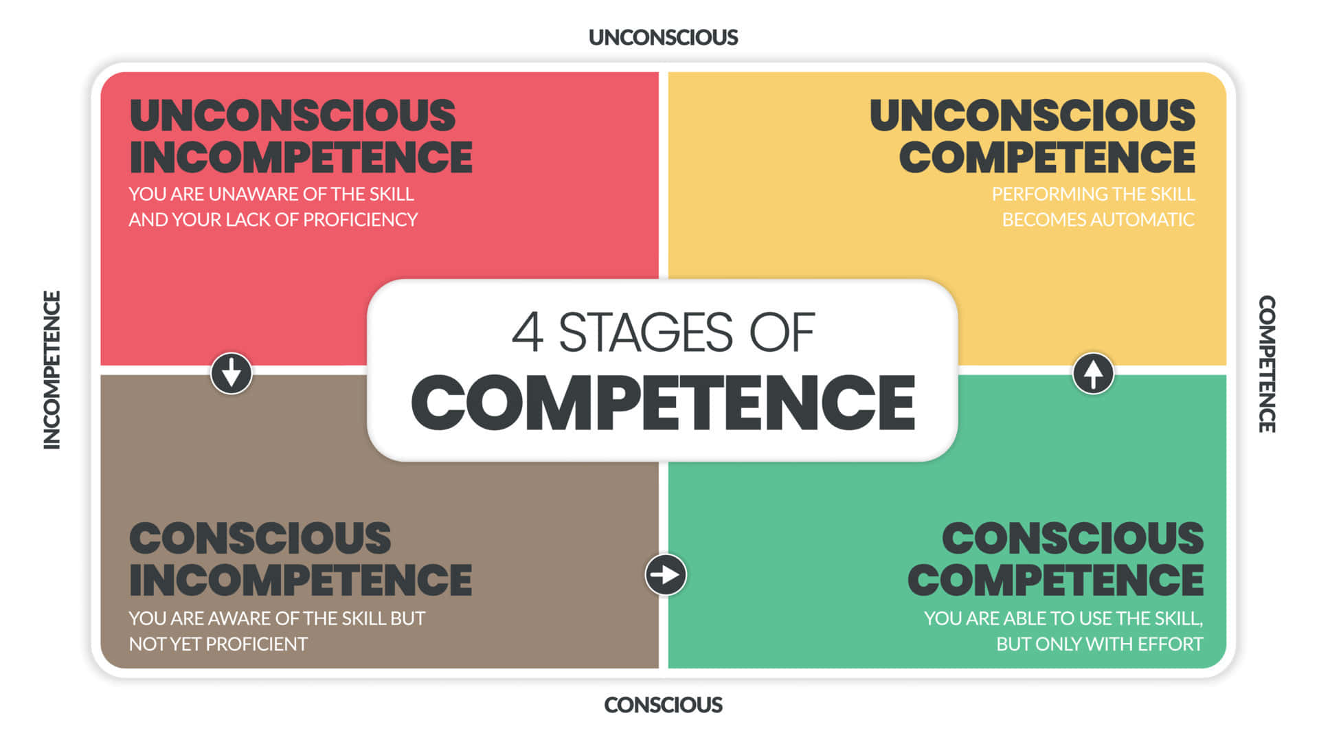 Matrix Diagram Of Being Competent And Incompetent Wallpaper
