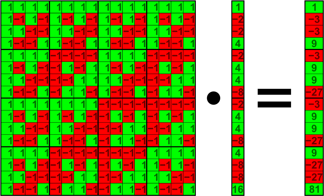 Matrix Multiplication Visualization PNG