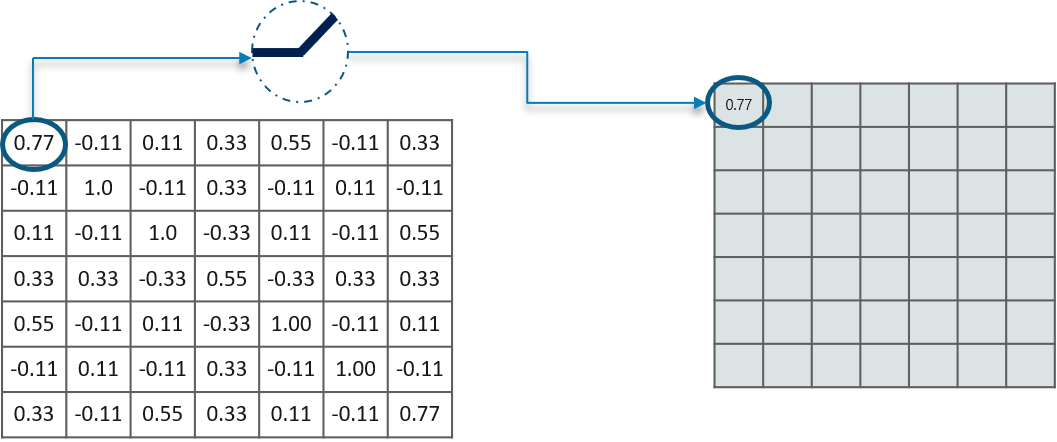 Matrix Visualization Flow Diagram PNG