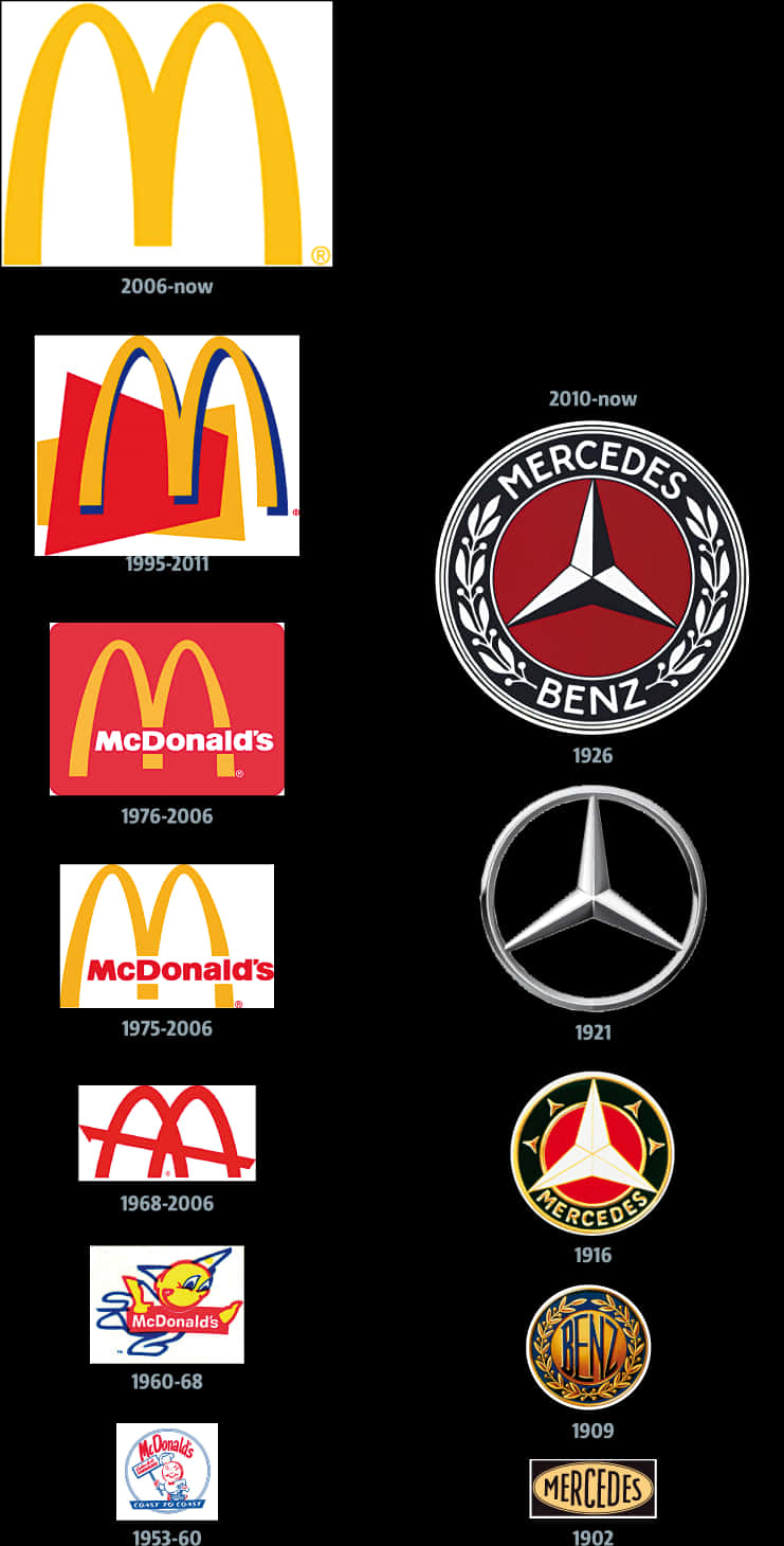 Mc Donalds_ Mercedes_ Logos_ Evolution PNG