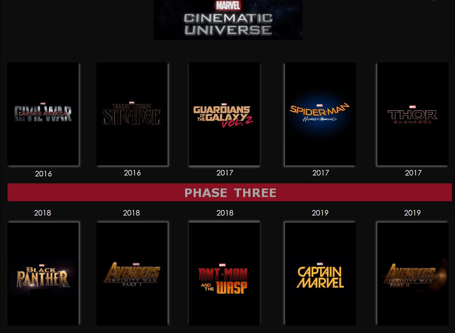 Marvel Cinematic Universe Phase Three Poster Wallpaper