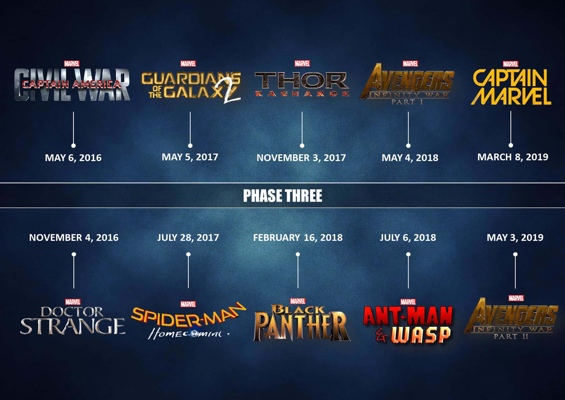 MCU Phase Three: The Culmination of Epic Stories Wallpaper