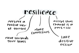 Meaning Of Resilient Wallpaper