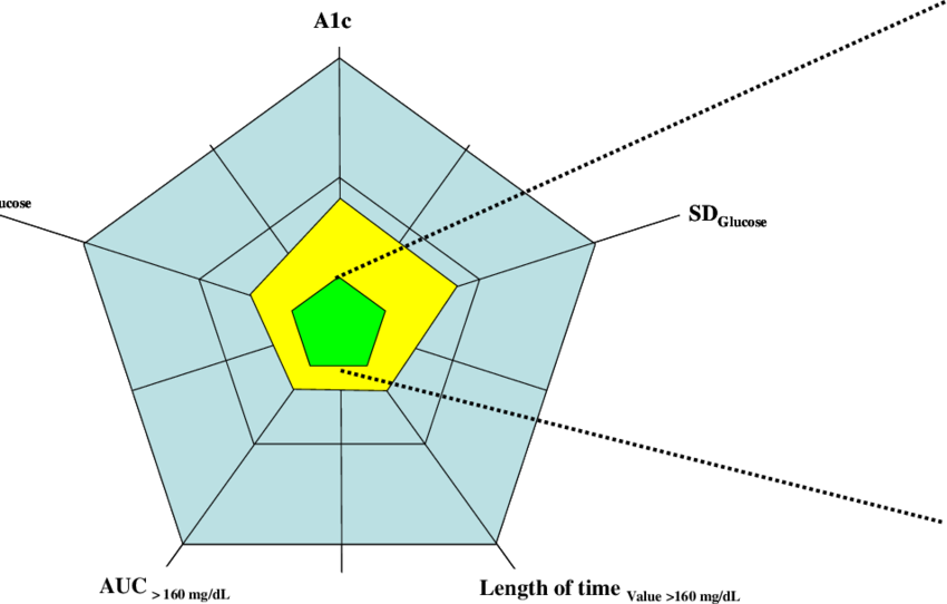 Medical Radar Chart Analysis PNG