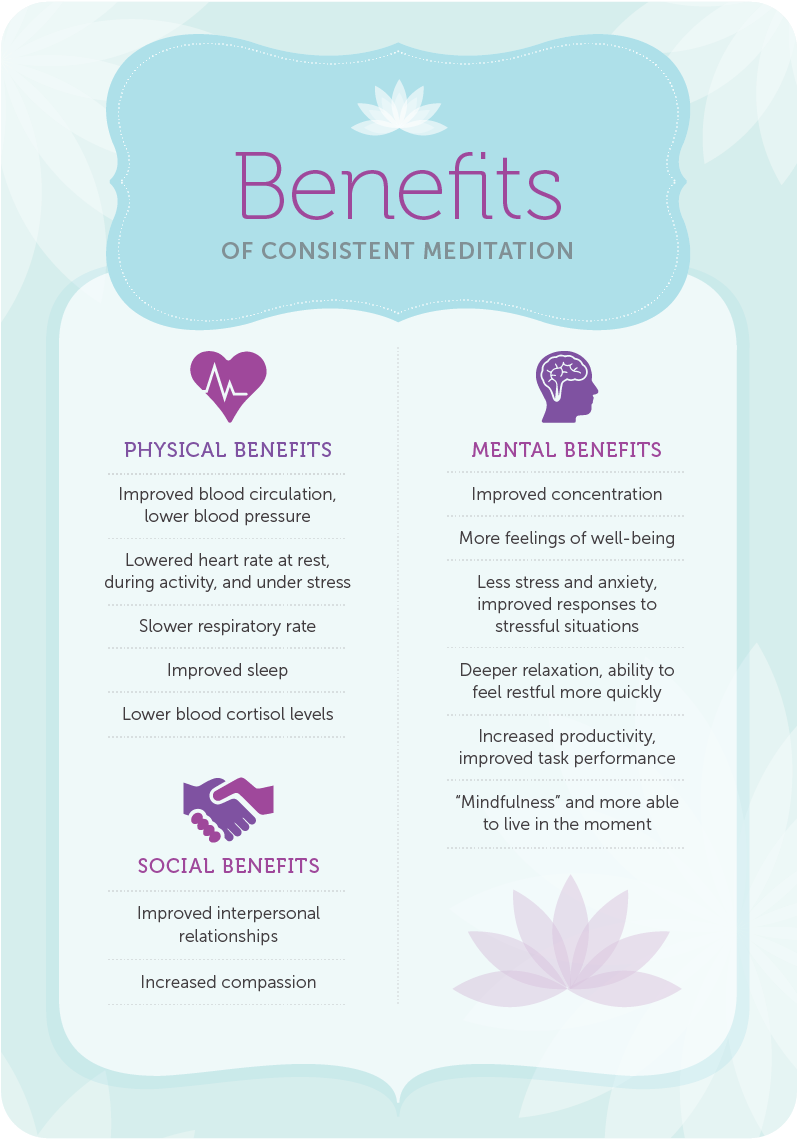 Meditation Benefits Infographic PNG