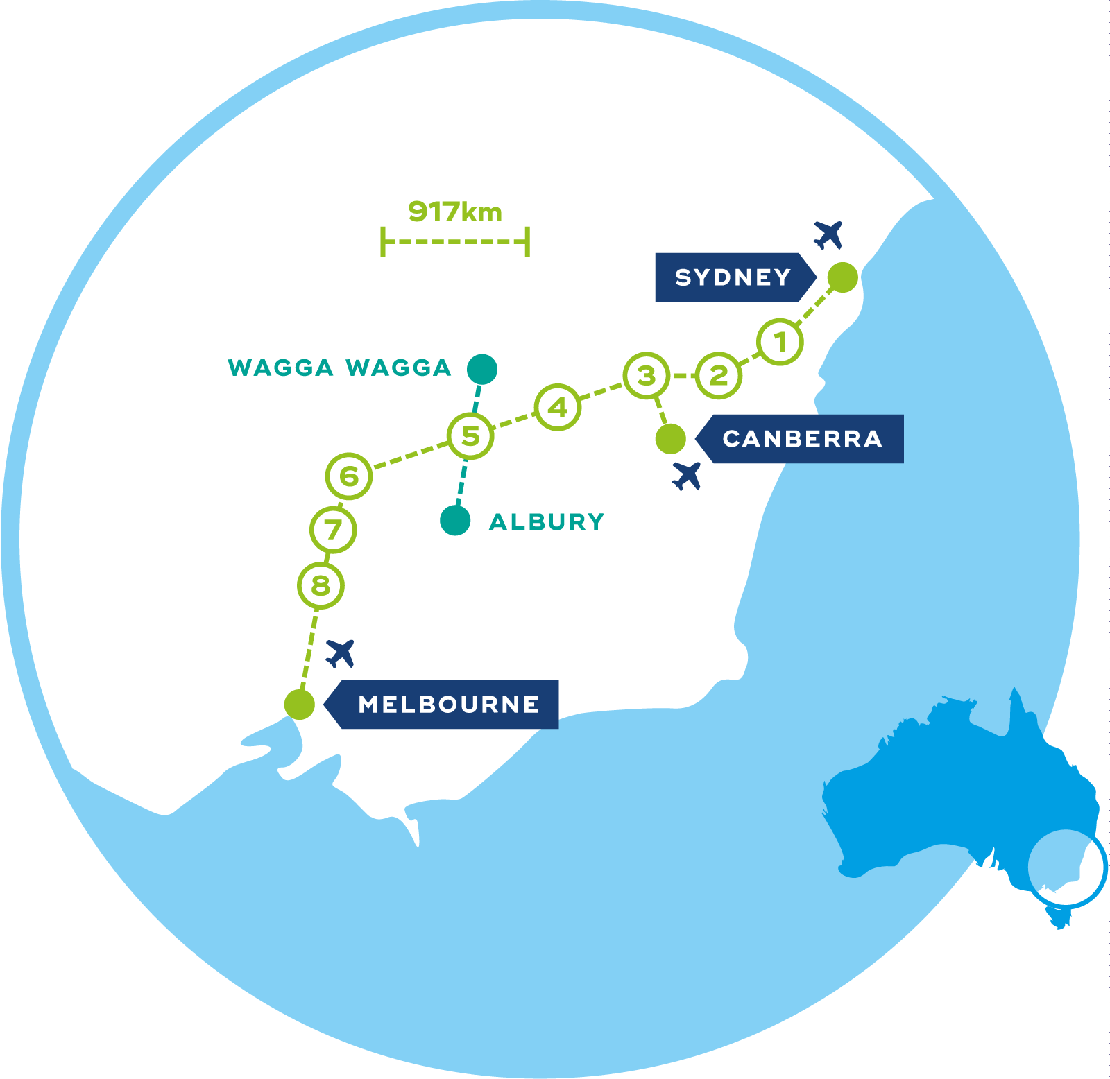 Melbourneto Sydney Travel Route Map PNG