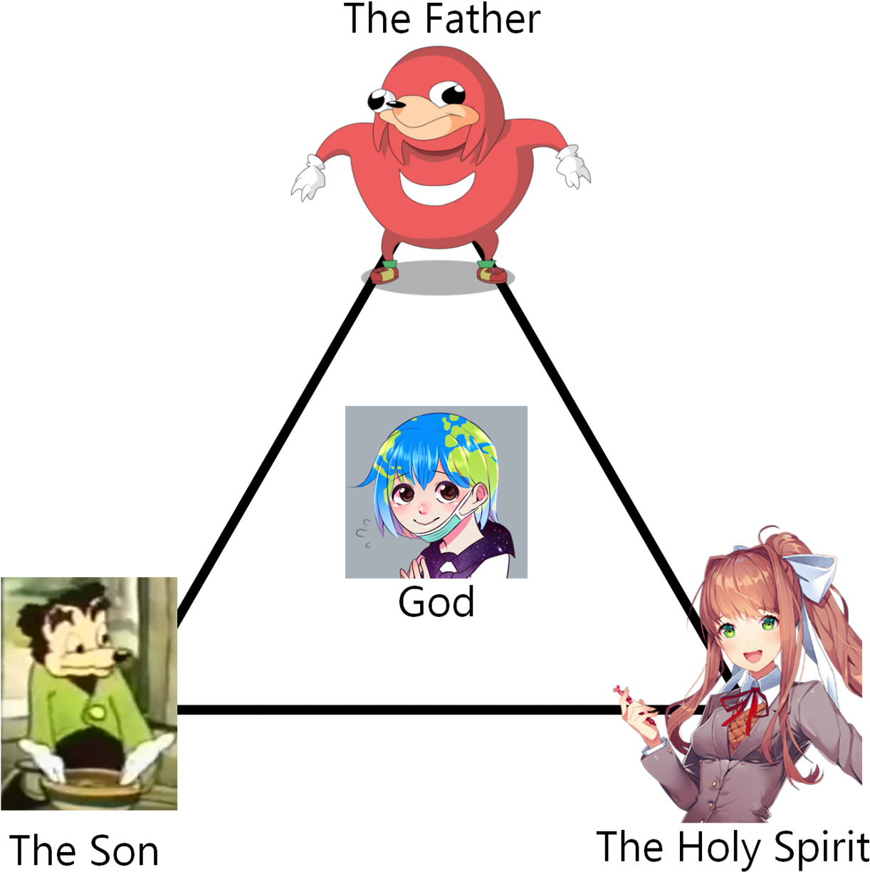 Meme_ Triad_of_ Anime_ Characters PNG