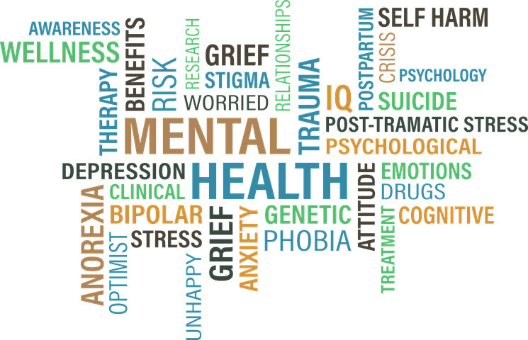 Mental Health Word Cloud PNG