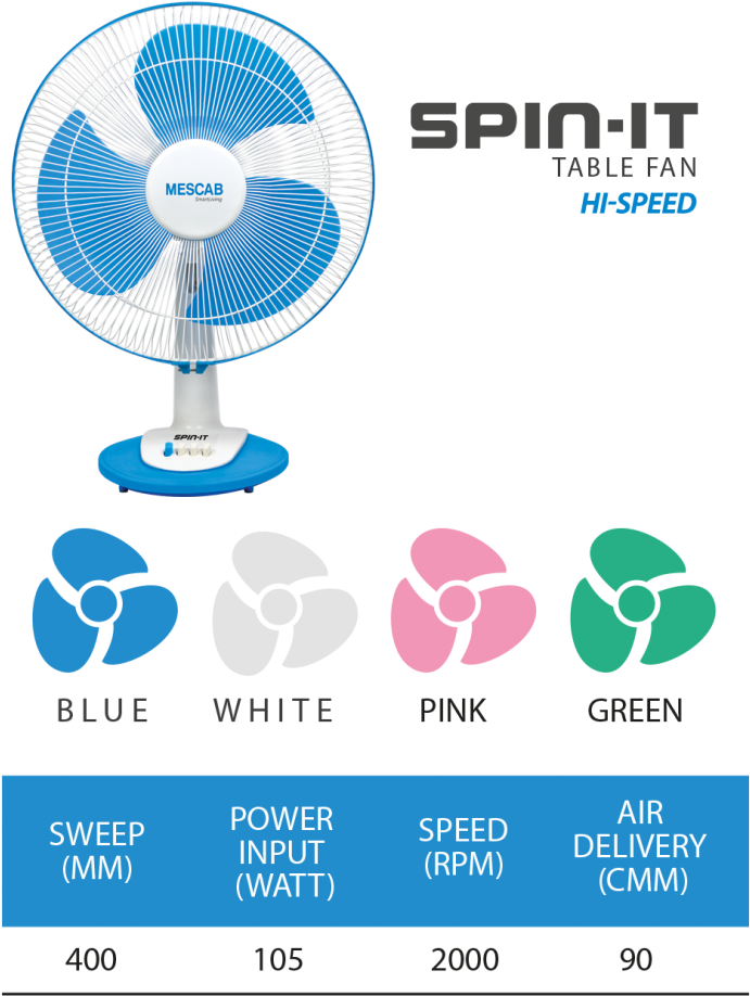 Mescab Spin It Table Fan High Speed PNG