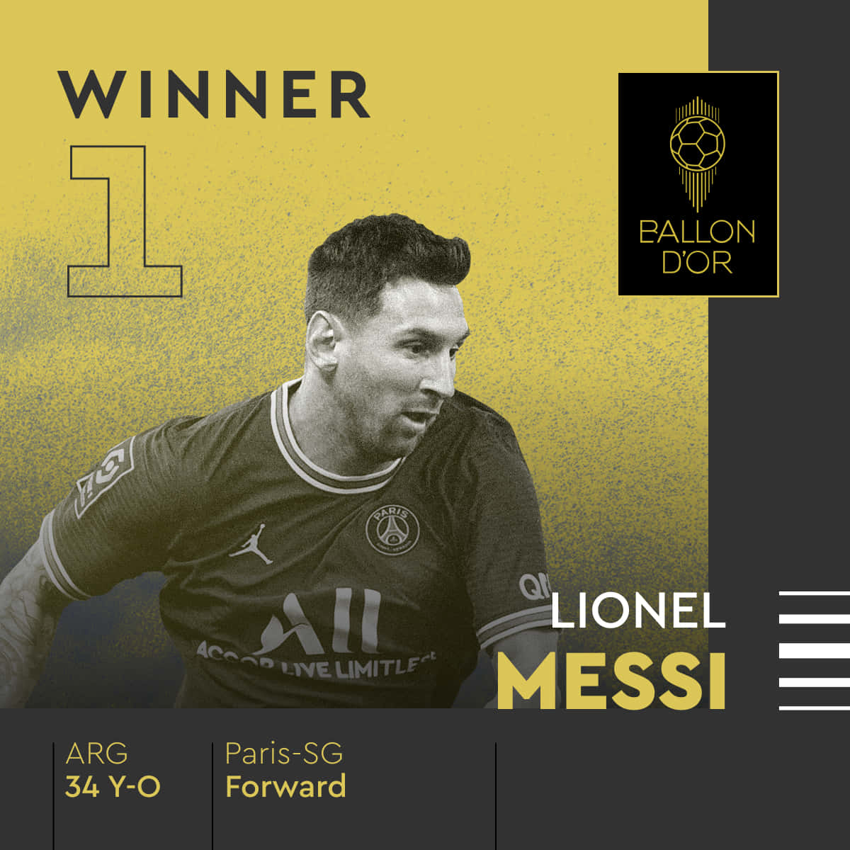 Messi Ballon Dor Winner Graphic Wallpaper