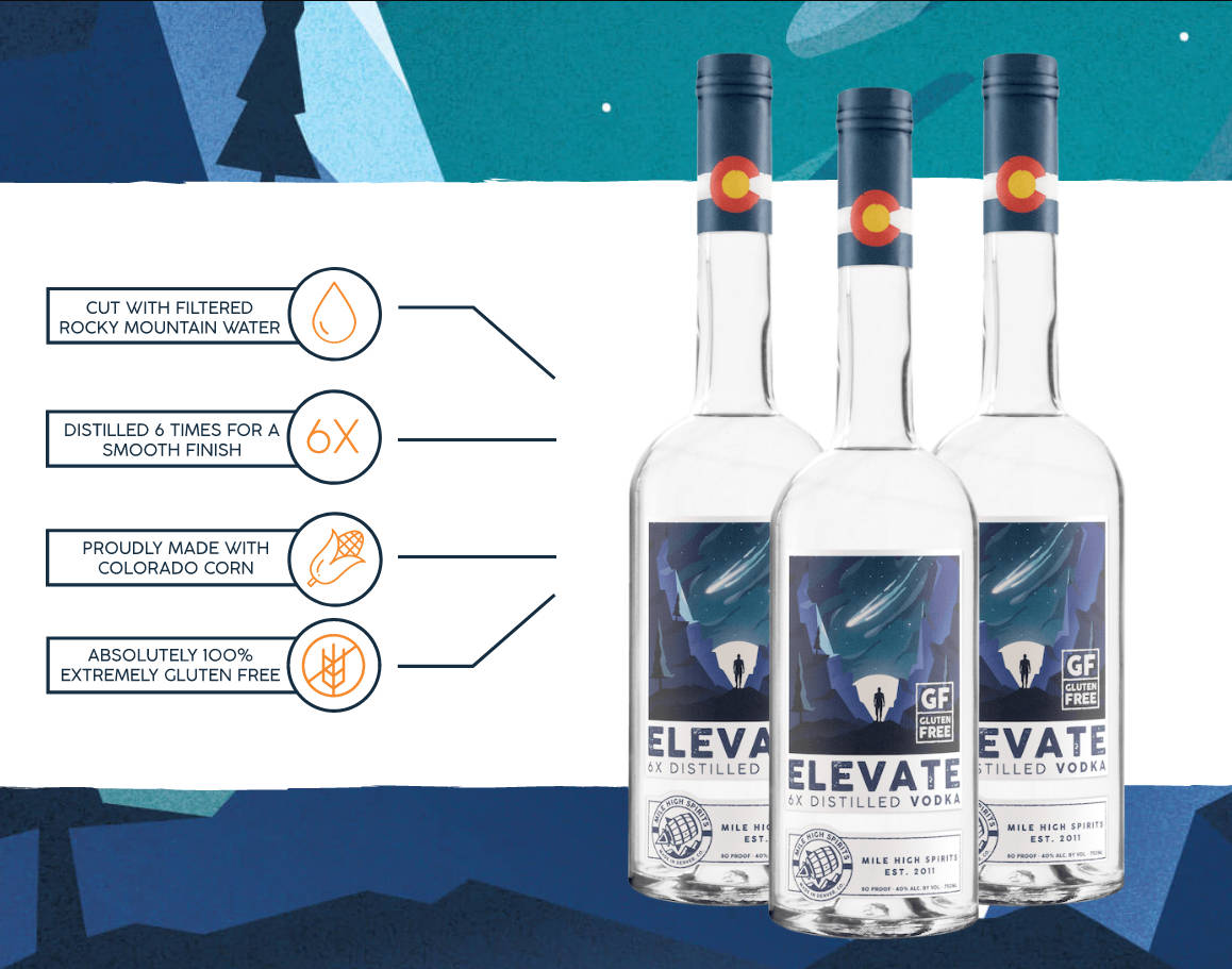 Mile High Spirits Elevate In Chart Wallpaper