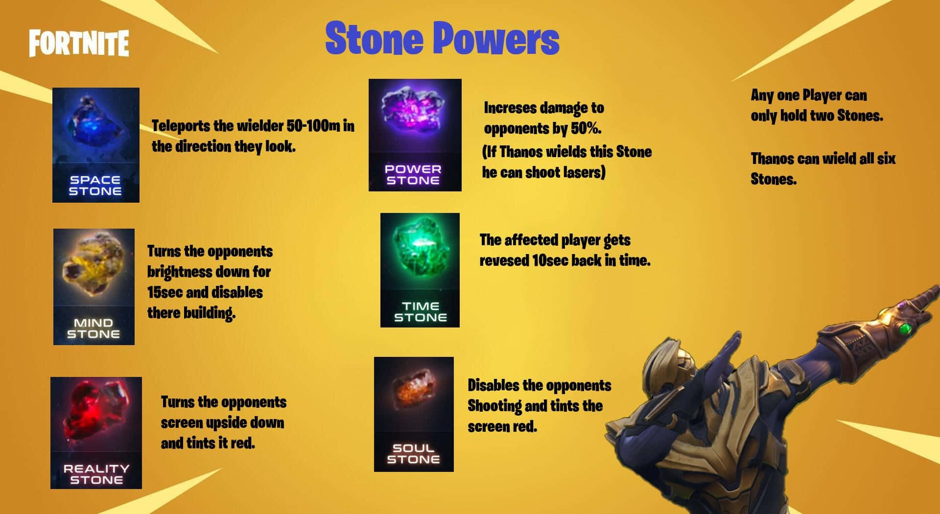 Mind Stone Glowing Infinity Gem Wallpaper