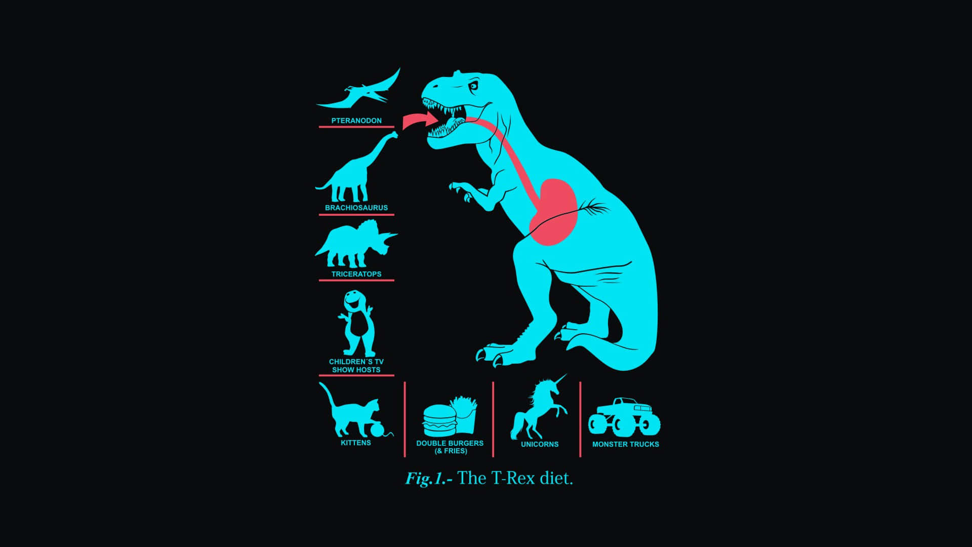 En t-rex med ordene, spis t-rexen. Wallpaper