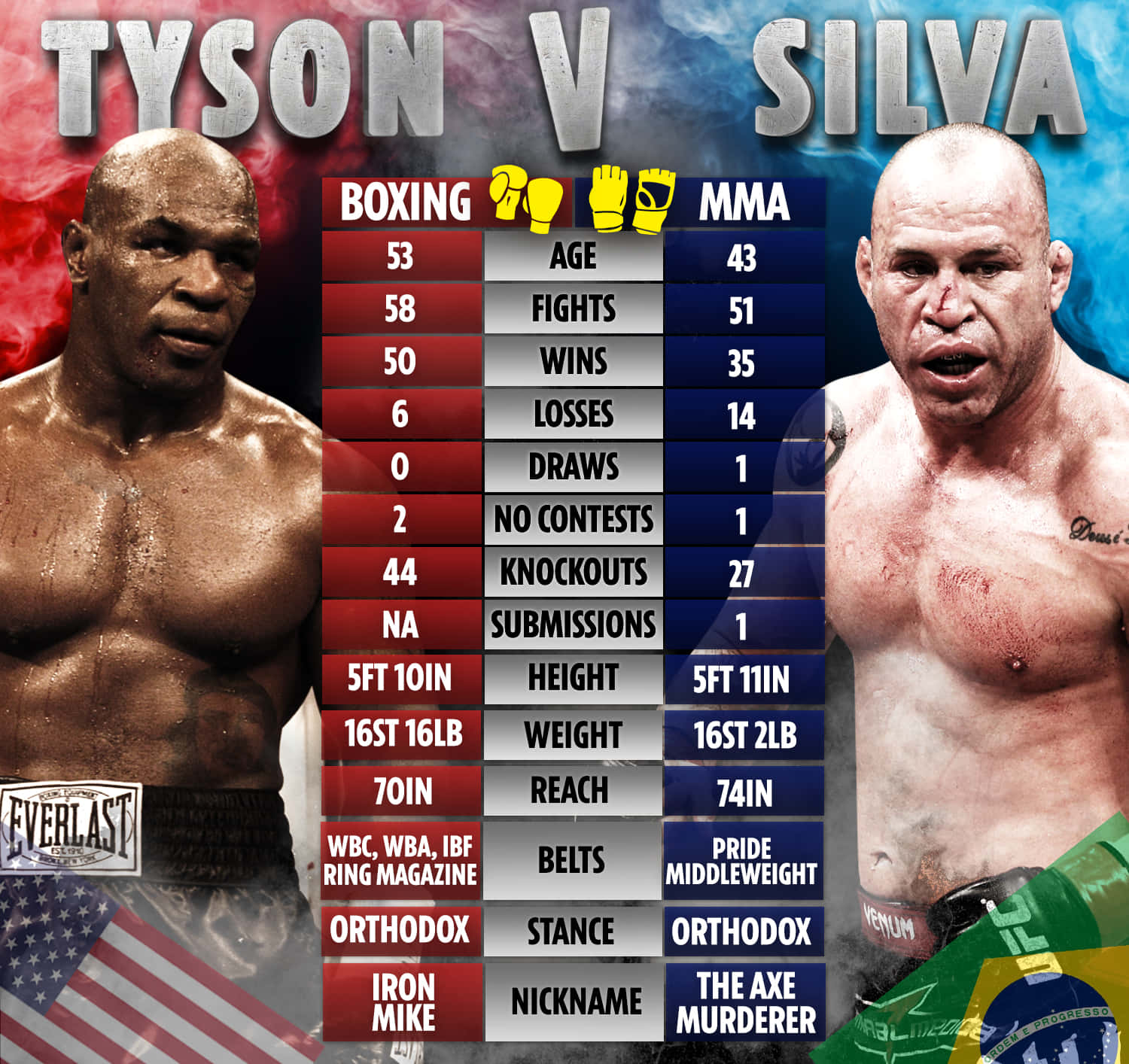 Mixed Martial Artist Wanderlei Silva Versus Legend Mike Tyson Face-Off Wallpaper