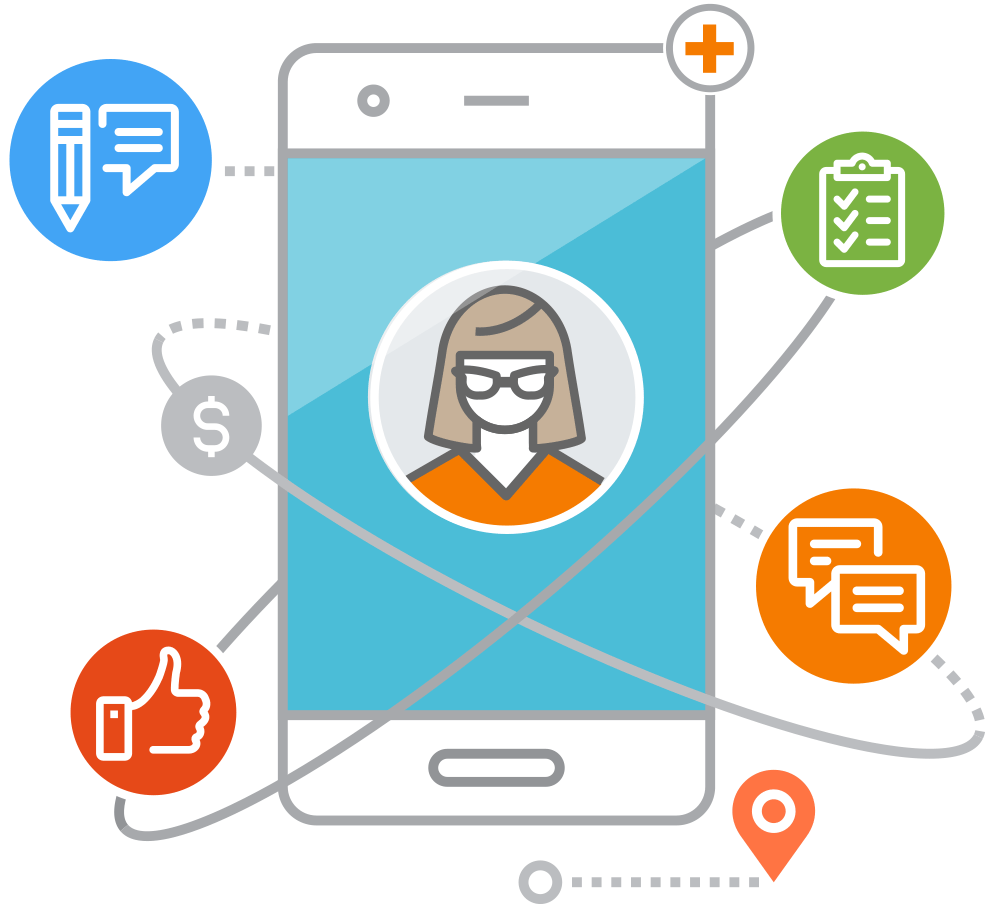 Mobile User Interface Vector PNG — A smartphone displays a woman's avatar surrounded by icons for writing money feedback location and checklists.
