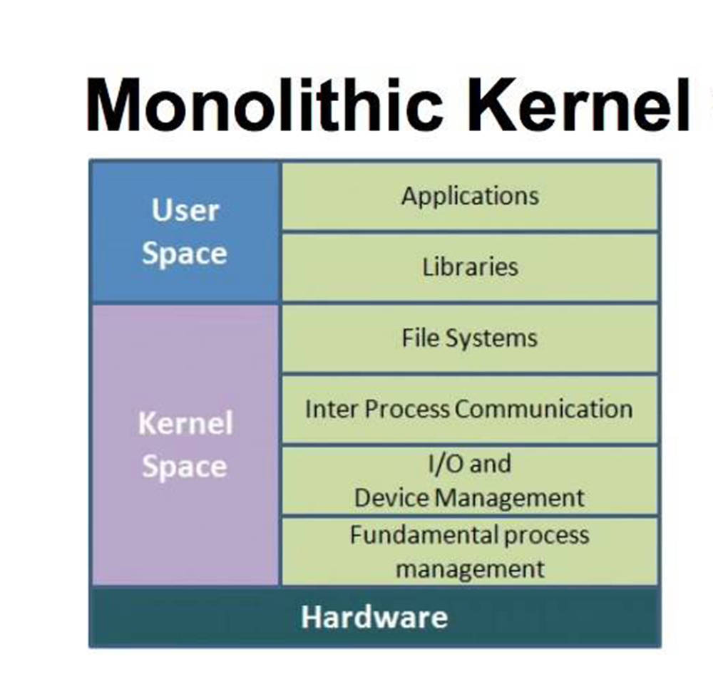 Monolithic Kernel Chart Wallpaper