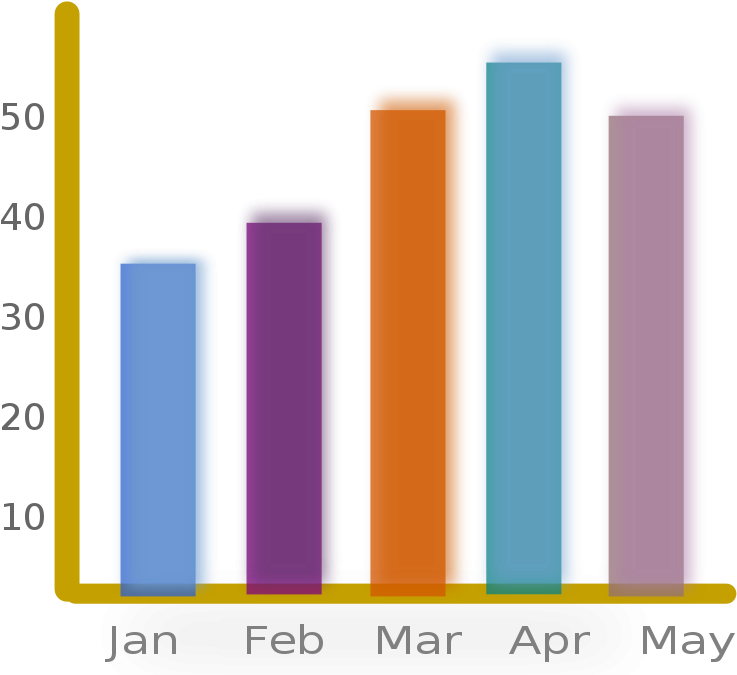 Monthly Performance Bar Chart PNG