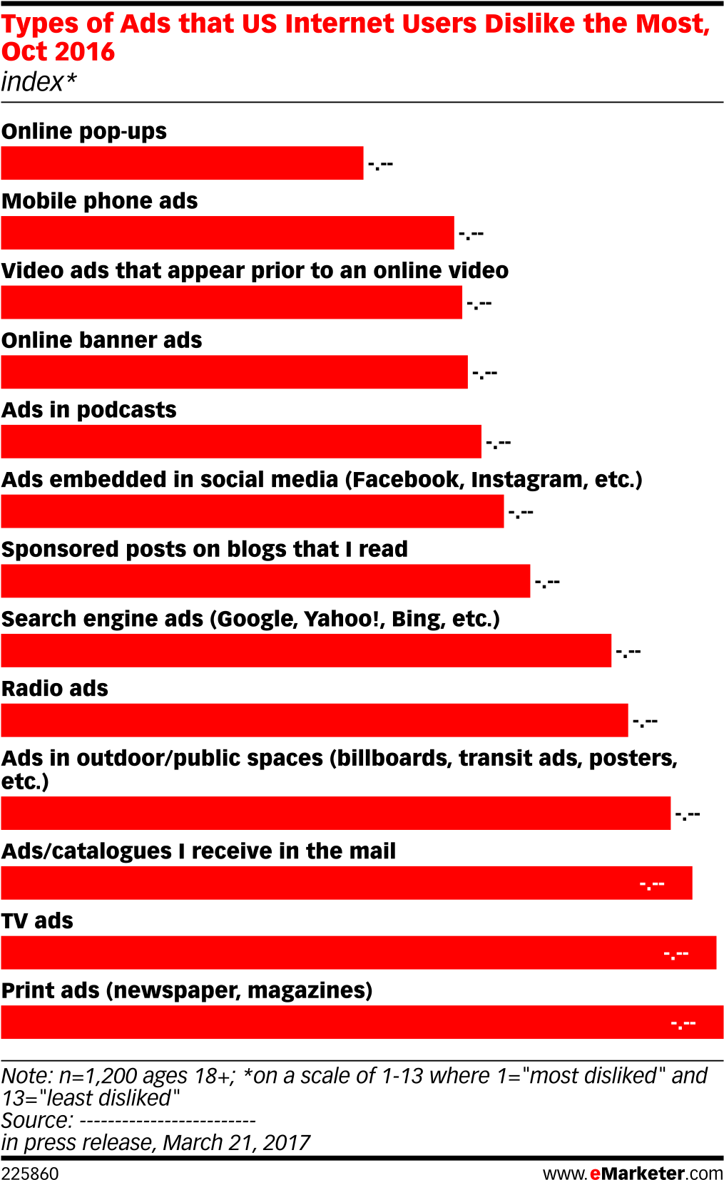 Most Disliked Ad Types2016 Survey Results PNG