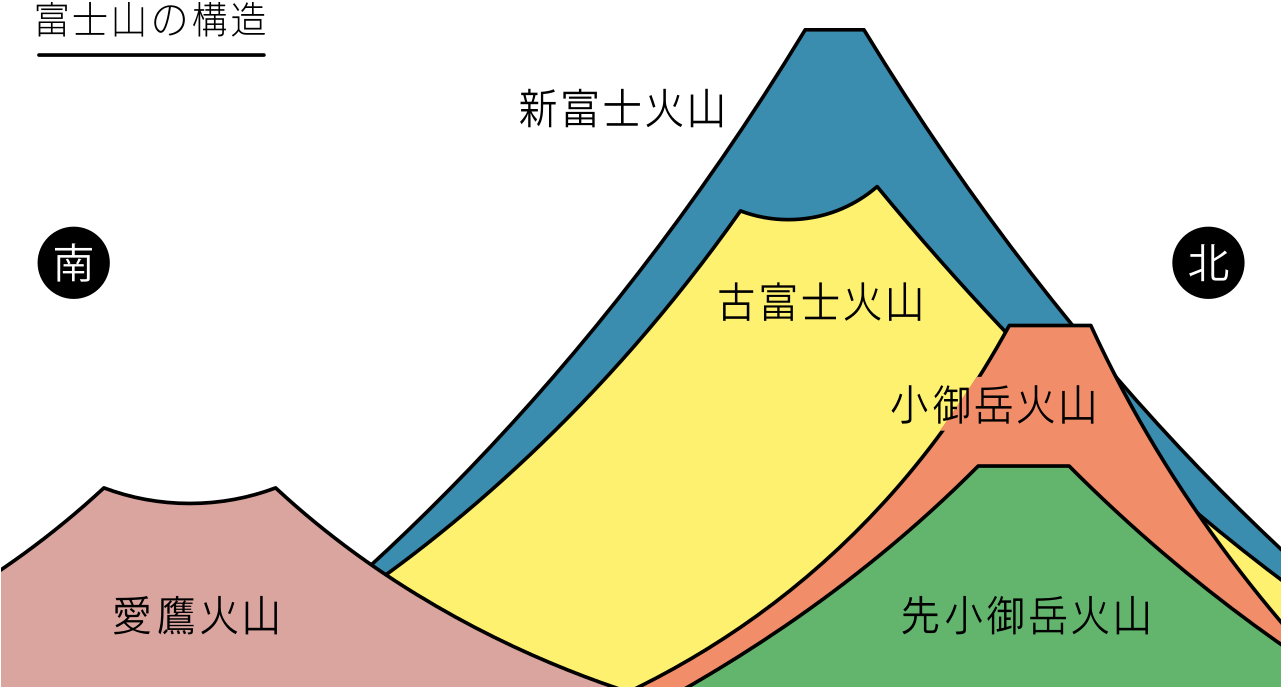 Mount Fuji Climbing Routes Map PNG