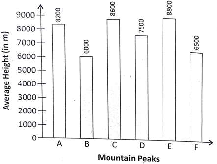 Mountain Peak Average Heights Comparison PNG