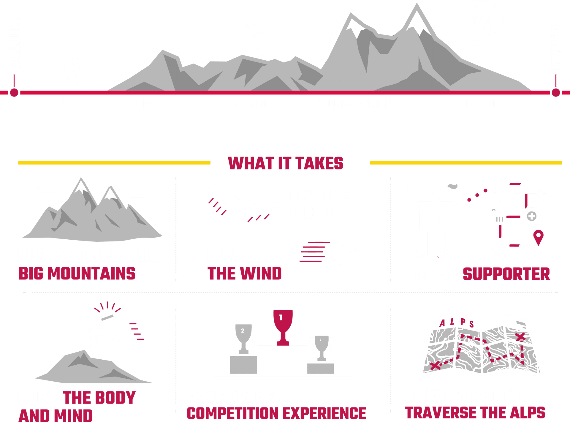 Mountain_ Adventure_ Sports_ Infographic PNG