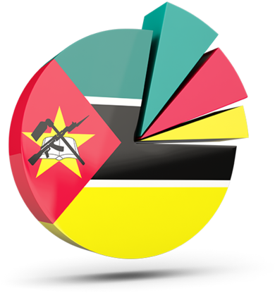 Mozambique Flag Pie Chart PNG