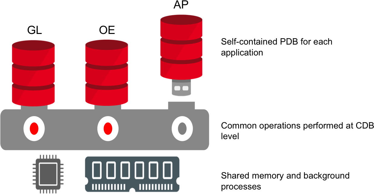 Multitenant_ Database_ Architecture PNG