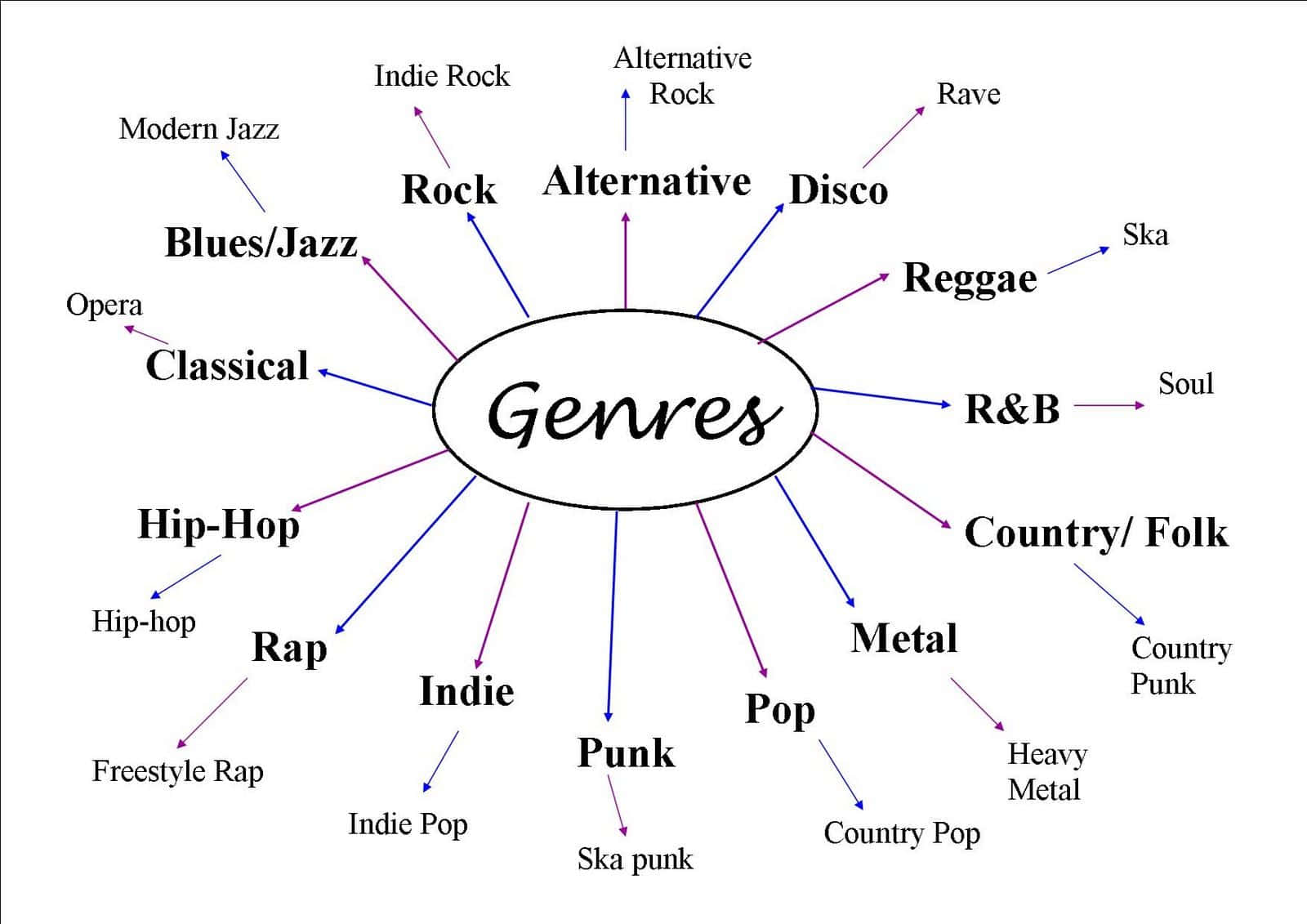 Download Music Genres 1600 X 1131 Wallpaper Wallpaper | Wallpapers.com