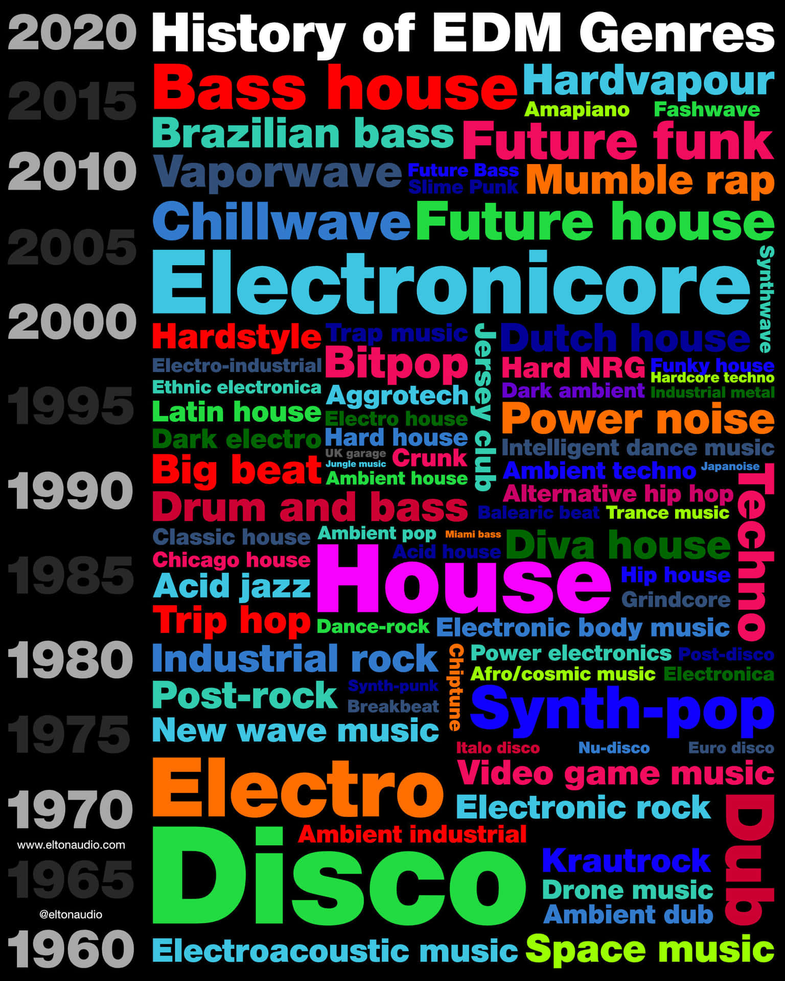 Download Music Genres 2000 X 2500 Wallpaper Wallpaper | Wallpapers.com
