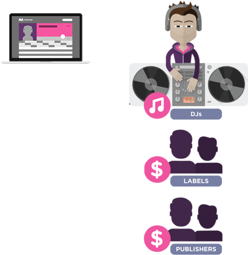 Music Industry Revenue Flow Chart PNG