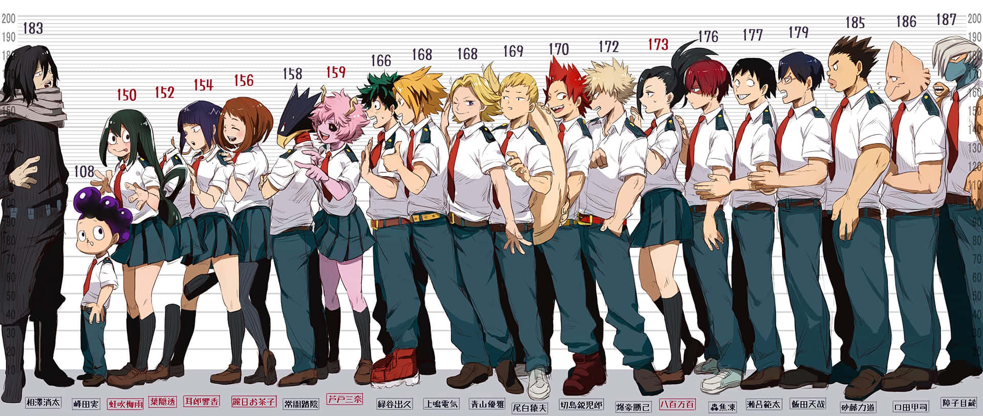 My Hero Academia Class1 A Height Chart Wallpaper