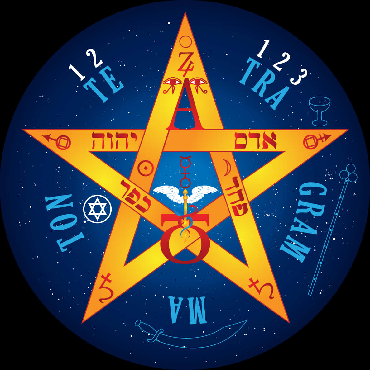 Mystical_ Pentagram_with_ Symbols PNG