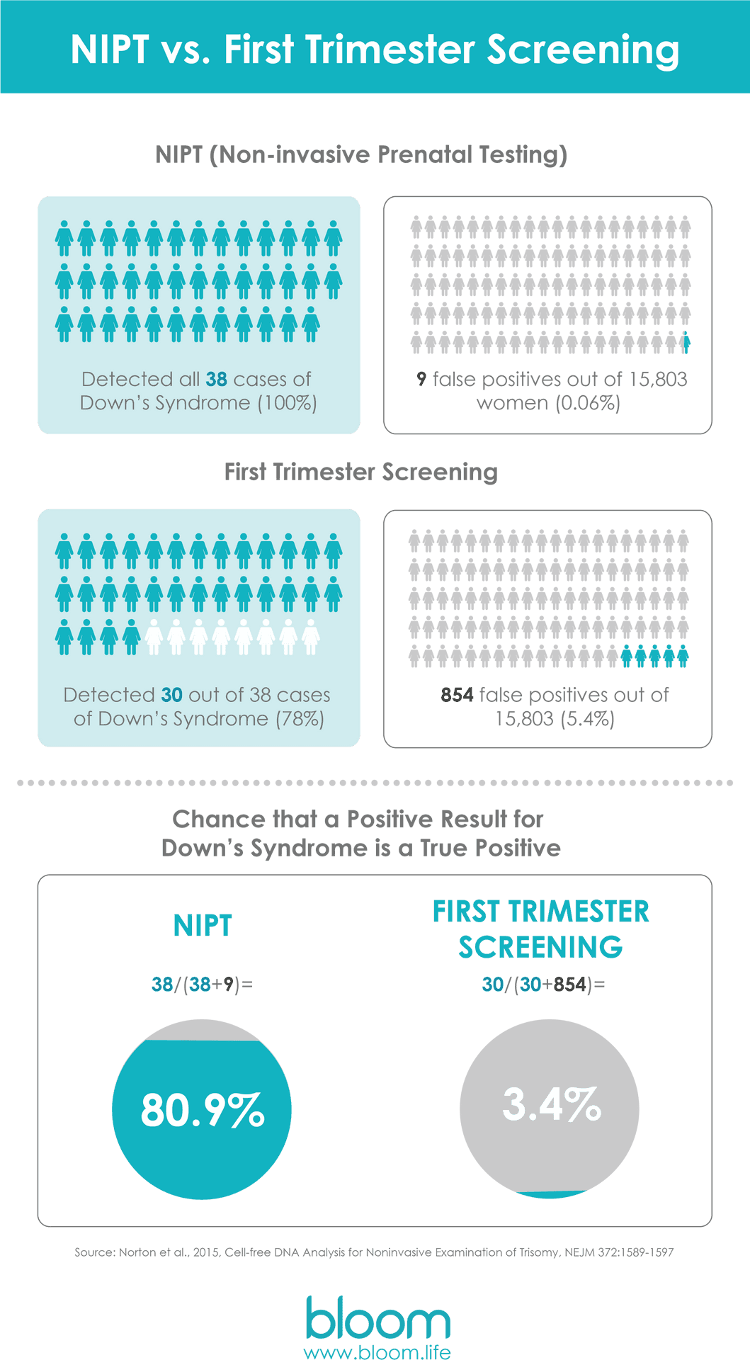 N I P Tvs First Trimester Screening Comparison PNG