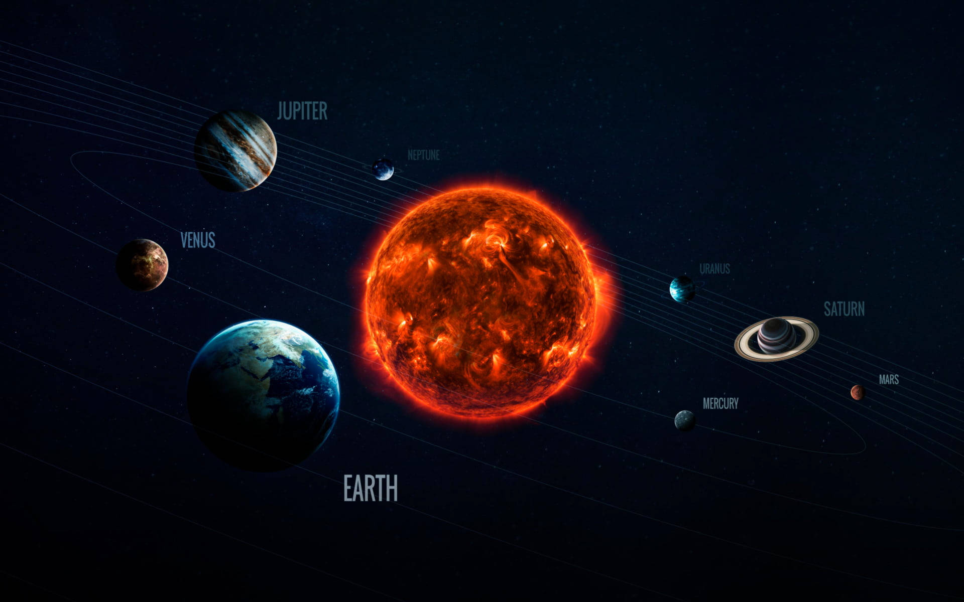 Osplanetas Nomeados Do Sistema Solar Em Alta Definição. Papel de Parede