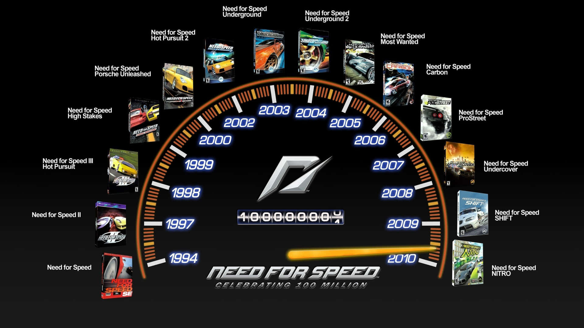 Need For Speed Background Car Meter